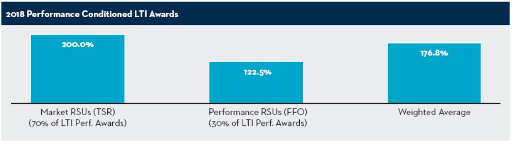 a2018performanceconditionea.jpg